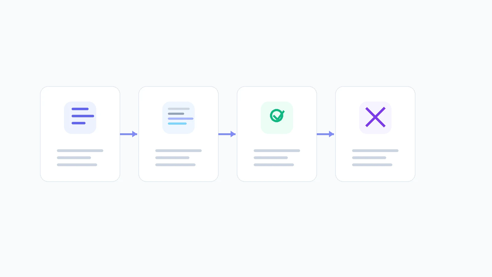 Four-stage AI coding agent workflow from planning to review