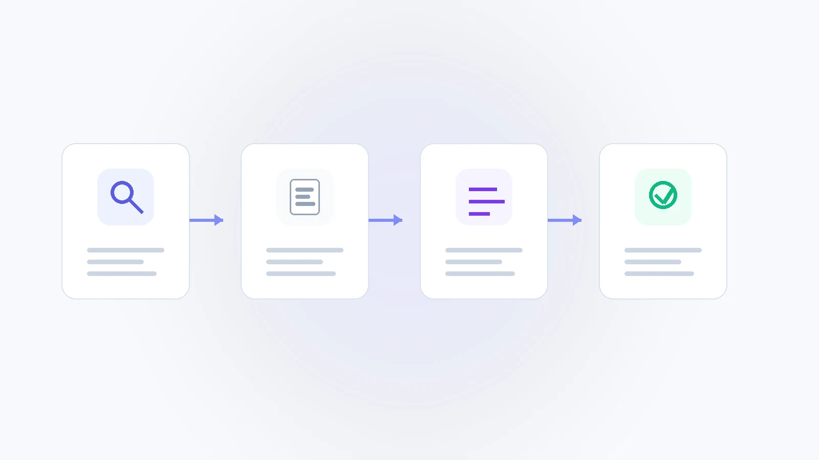 Four-step deep research workflow from search to verified synthesis